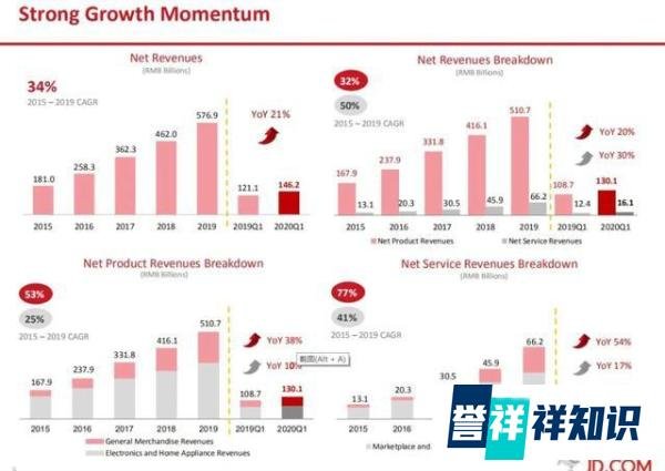 京东造系进行时！回港上市通过聆讯，旗下达达赴美IPO
