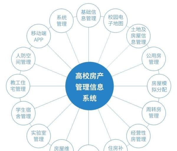设施管理与物业管理的区别