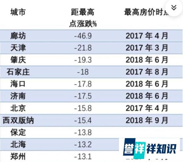 多地海景房价格大跌,过去火热的海景豪宅,如今为何降价还难卖?