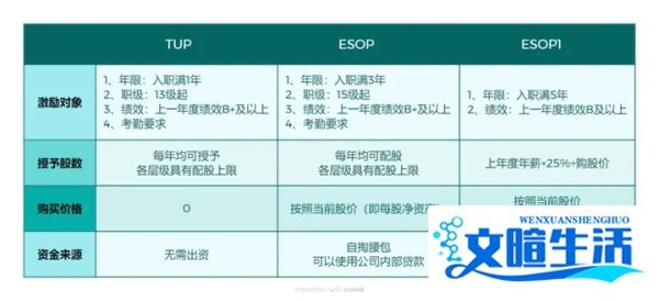 江西心者律所资深股权律师|人均分红55万,解析华为员工持股计划