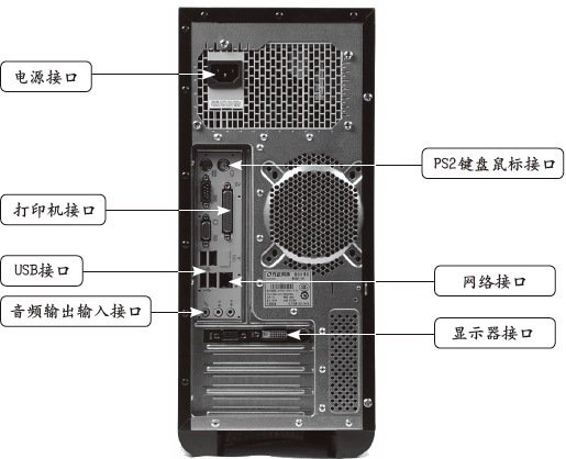 电脑主机后面的音箱插孔是什么样的？