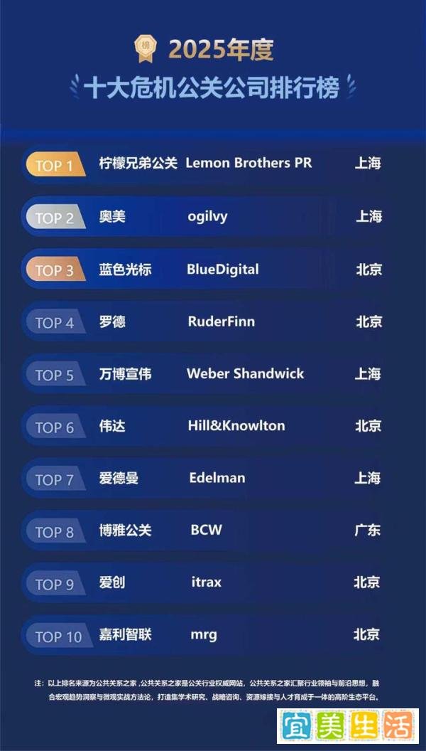 2025年度十大危机公关公司排行榜