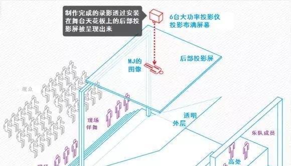 迈克尔杰克逊“复活”真相揭秘