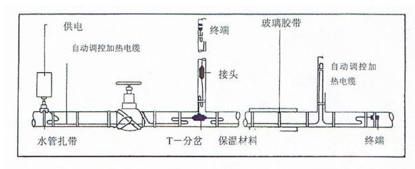 电加热带怎样接线？
