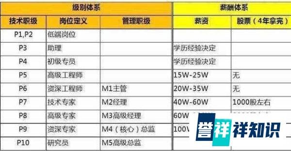 “曲一”王成文和阿里