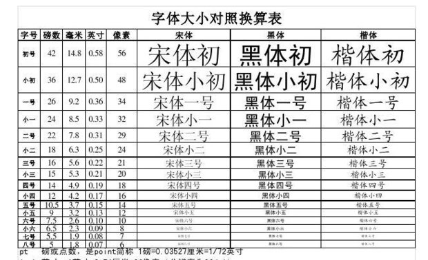 宋体四号对应数字几号？