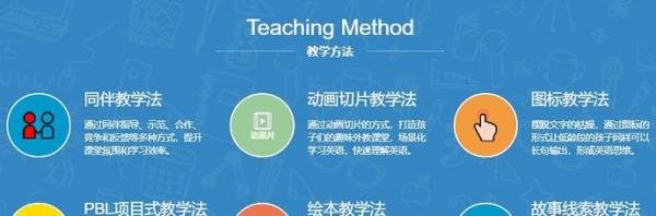 北美外教和欧美外教哪个好?这些细致区别很多人不知道
