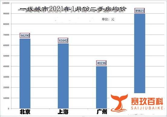 扎心!现在北上广深落户比移民国外还要难
