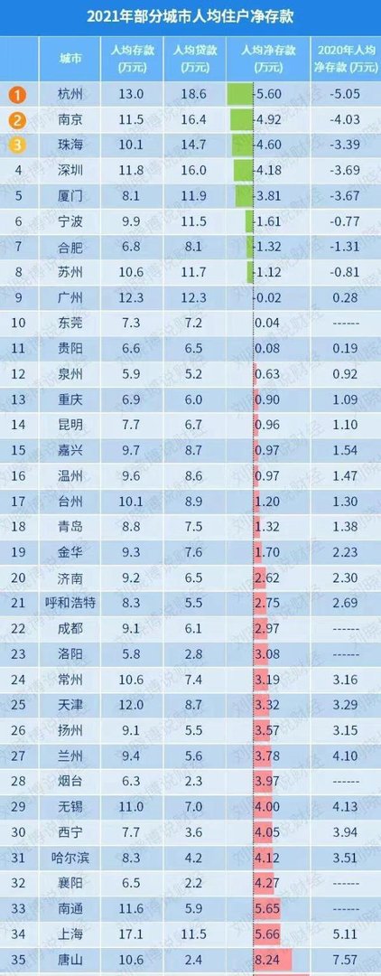 1月1日，房贷利率下调……
