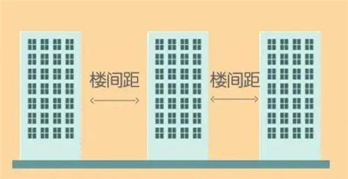 楼间距标准是多少?