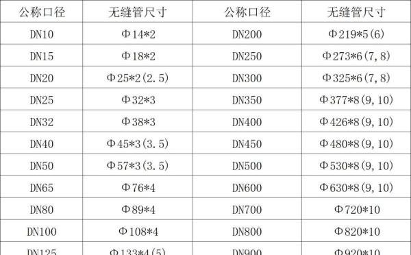 各种管道标准尺寸参照表~