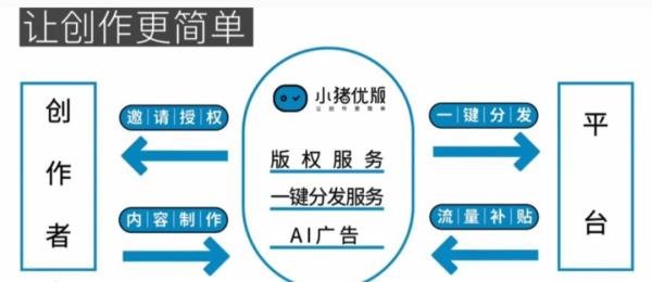 又一千亿项目崩盘!“小猪优版”圈钱1600亿跑路,创始人是福建人,但骗福建人!