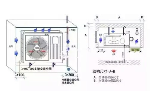 家用中央空调外机尺寸是多少？