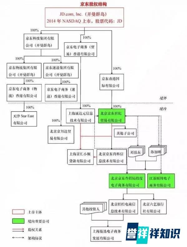 京东造系进行时！回港上市通过聆讯，旗下达达赴美IPO