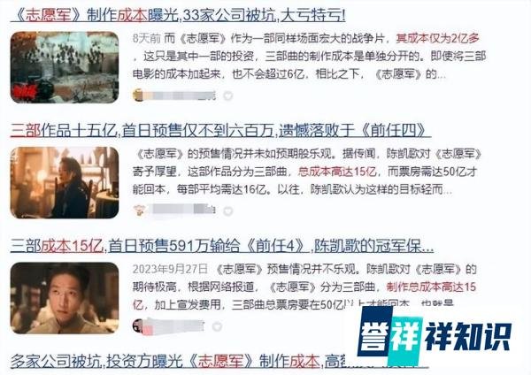 《志愿军》已经盈利，《坚如磐石》大赚4亿