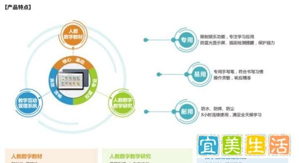 打着智慧教育的幌子“宰”学生和家长？性能落后的人教Pad定价超4000元