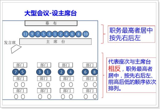 主席台座次