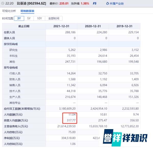 比亚迪长沙工厂一周内多名工人跳楼,关联公司曾涉多起劳动纠纷