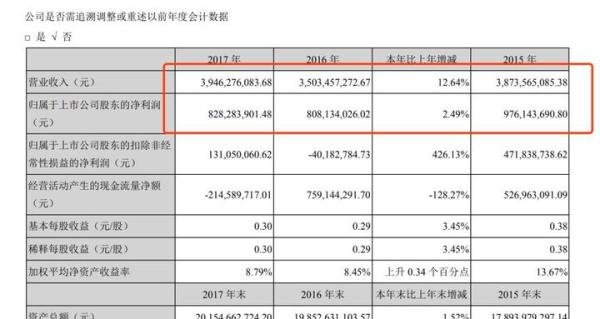 4天3亿票房，“四大天王”难救华谊兄弟