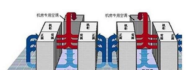 什么是机房新风系统