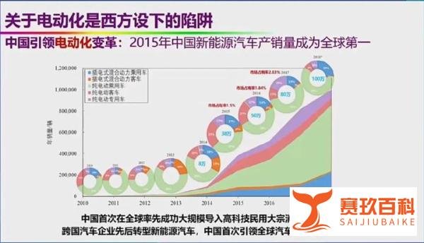 正面回应！欧阳明高：对新能源汽车的六大质疑站不住脚