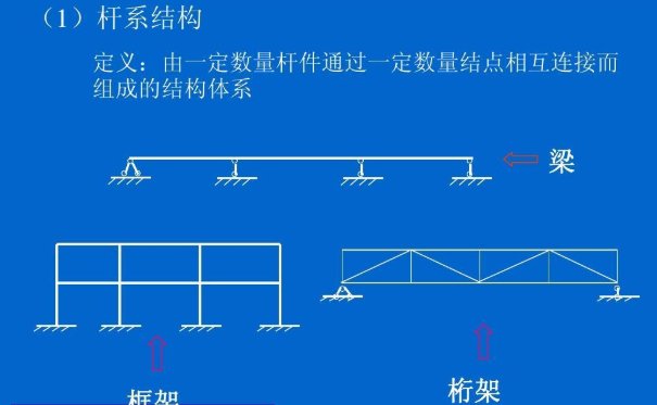 桥梁的一期恒载和二期恒载分别指什么？