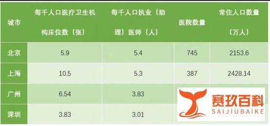 扎心!现在北上广深落户比移民国外还要难