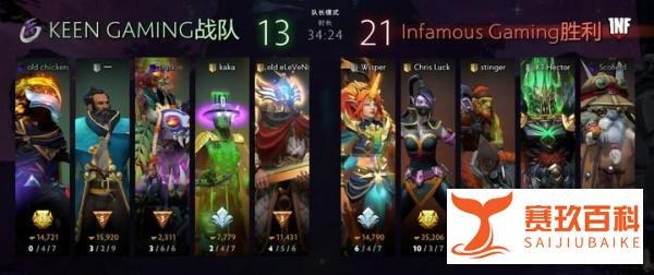 淘汰KG战队的INF有多励志,身处电竞沙漠,从黑网吧走向TI舞台