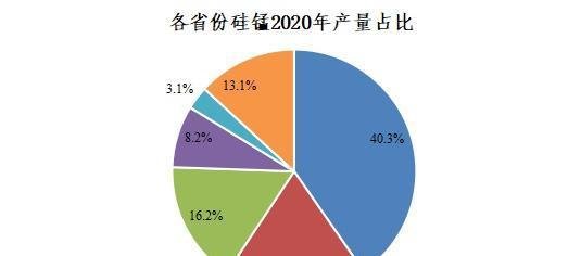 硅锰与硅铁的主产区