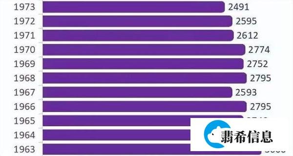 10年近3亿人,最大退休潮到来,专家称当务之急是男女同龄退休