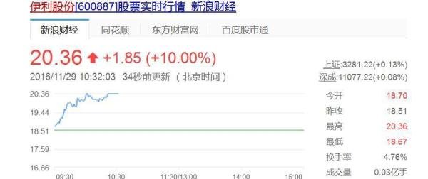 跌破净资产是什么概念？