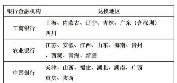 2017鸡年纪念币预约方法--建行