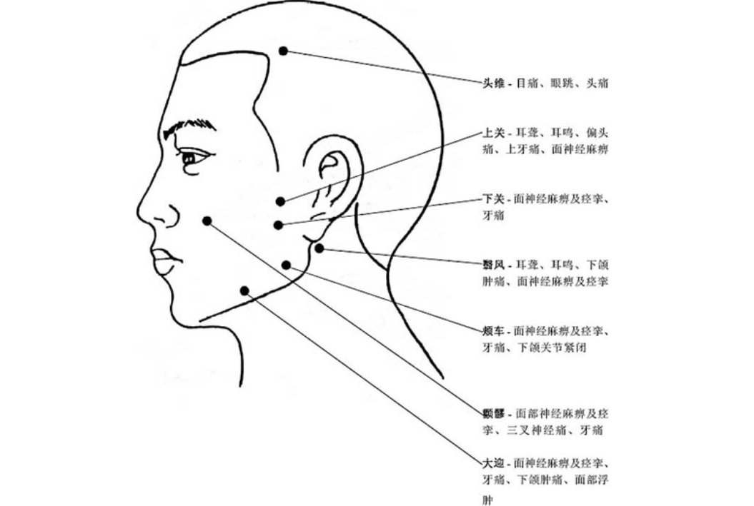 穴道读音