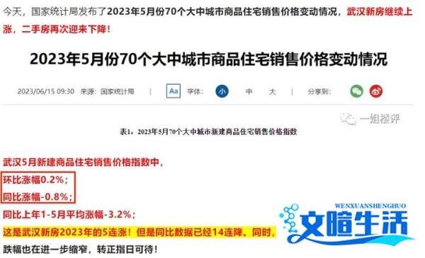 @所有人！恭喜！武汉今天起房贷利率又降了！创历史新低！
