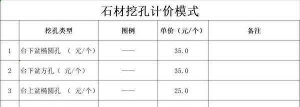 常用石材及加工费参考指标
