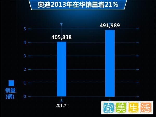 一汽奥迪人事大调整 将任命四大职能总监