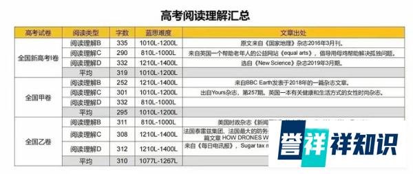 看看2023年高考难度,还有人说不需要学英语吗?还有人说学英语就是背单词吗?