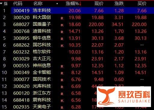 见证历史！外资“杀疯了”，超224亿狂买A股！