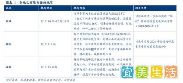 最新通知！16省份先后出台限电措施，物业紧急提醒！这些事项需注意......