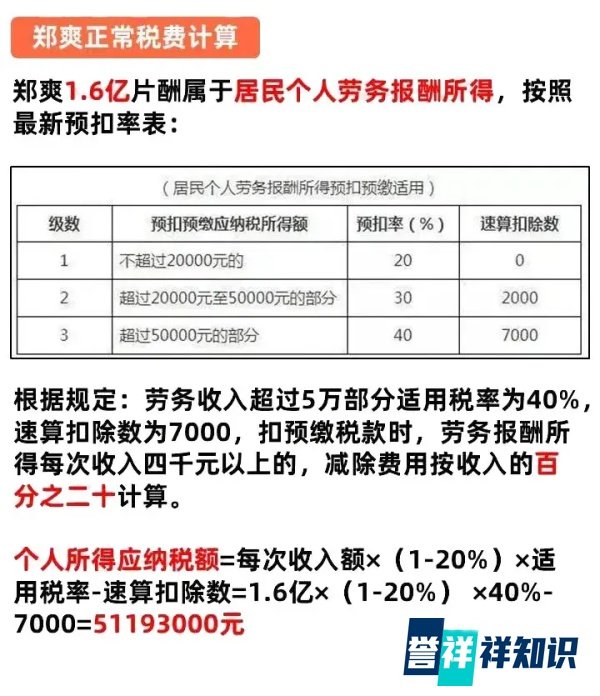 郑爽偷税漏税被查最新消息！