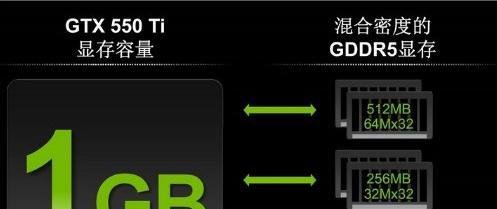 显存容量是什么意思？买显卡只看显存容量？越大越好吗？