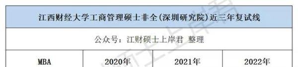 江西财经大学考研近三年录取情况分析-工商管理硕士非全(深圳研究院)篇