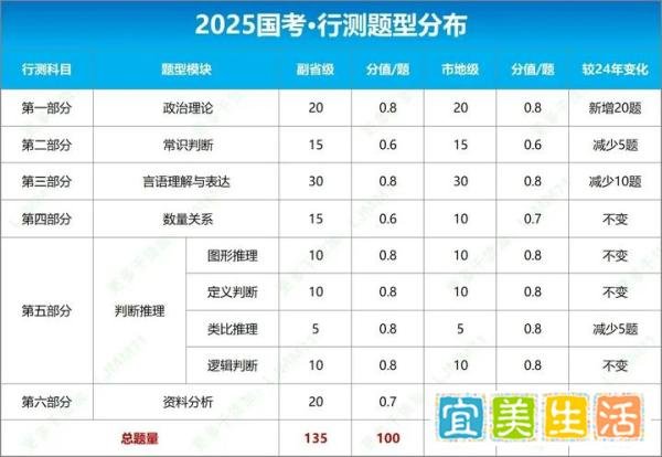 2025国考·证监会【深圳专员办】招录数据统计分析及备考攻略