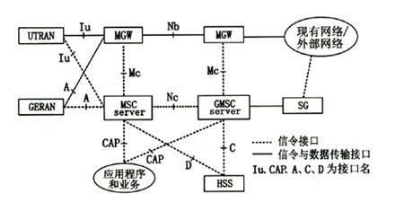 hlr是什么？