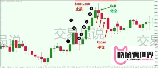 号称“预言帝”的交易策略详解:Tom Demark德马克指标研究与探讨