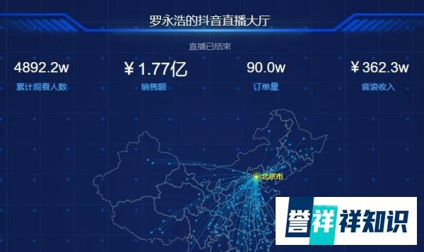 看过老罗直播带货首秀,你应该要知道的几件事