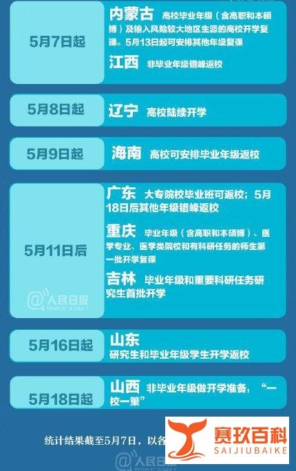 5月7日最新统计,全国多地高校开学时间表:终于不用再上网课了