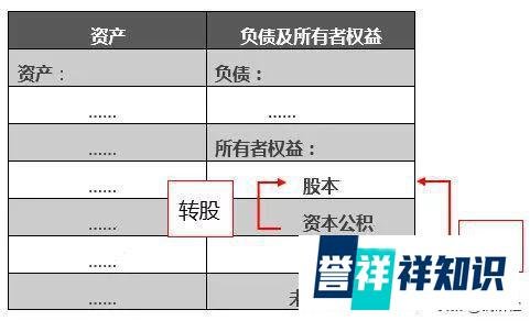 特斯拉搞分红送股，股价暴涨，这到底咋肥事？