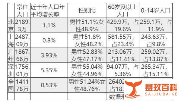 扎心!现在北上广深落户比移民国外还要难