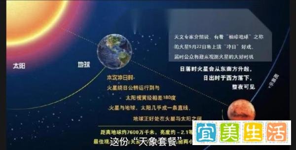 农历十一月十五，月亮运行到了觜宿附近，别错过：火星合月和火星冲日+满月伴火星，这份“天象套餐”